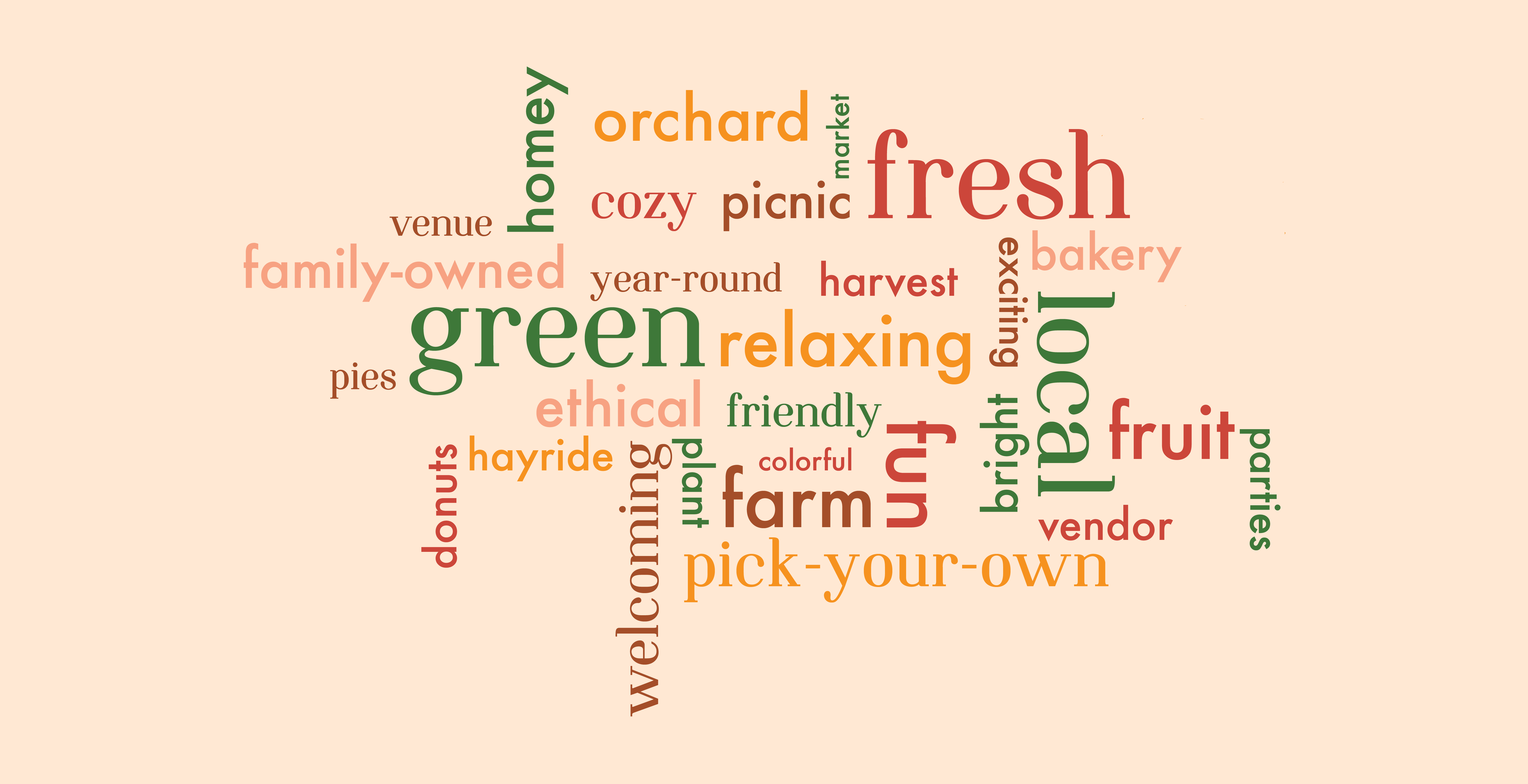 word cloud for highland orchards
